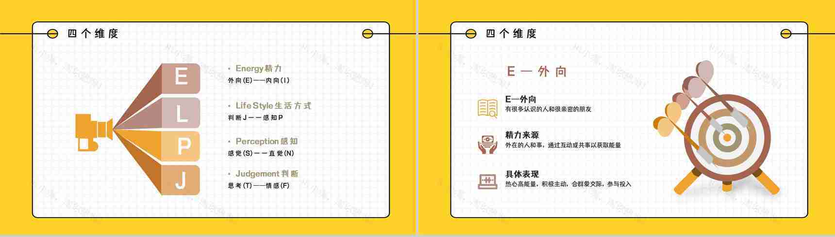 MBTI16种人格测试个人职业性格全解概念解析四种维度类型分析总结PPT模板-6