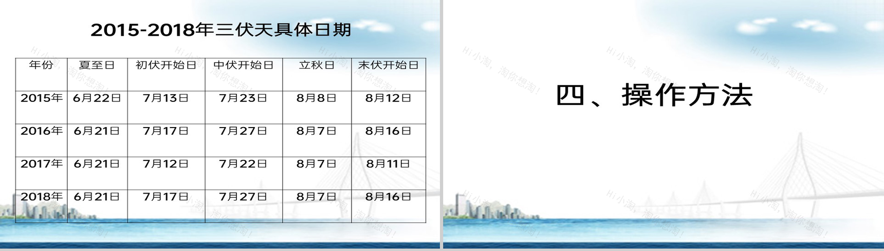 白色简约风冬病夏治三伏贴技术操作规范PPT模板-22