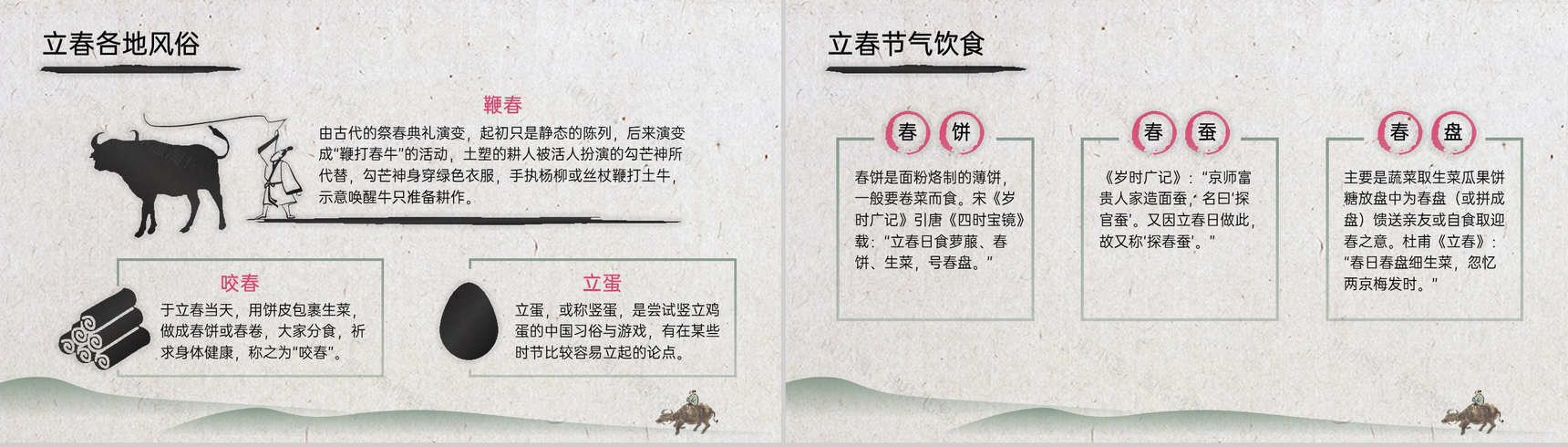 灰色中国风二十四节气立春习俗文化介绍PPT模板-6