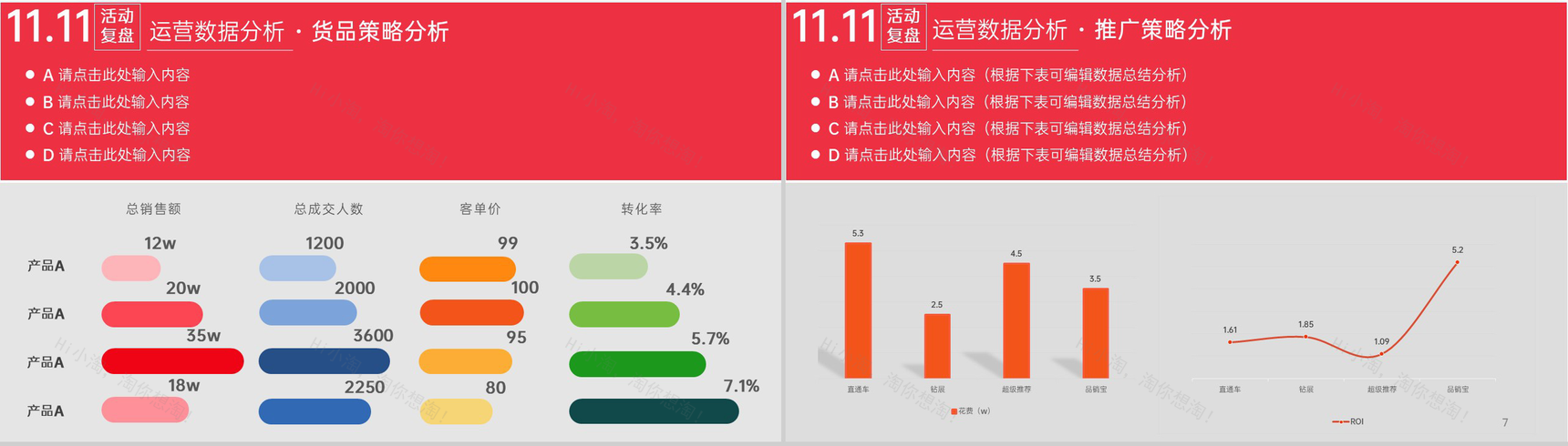 红色商务风双十一活动运营数据分析PPT模板-4