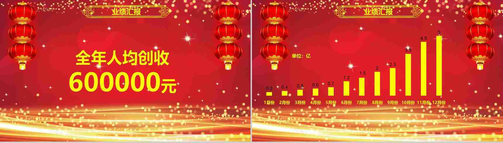 红灯笼动态企业开门红年会总结誓师大会PPT模板-5
