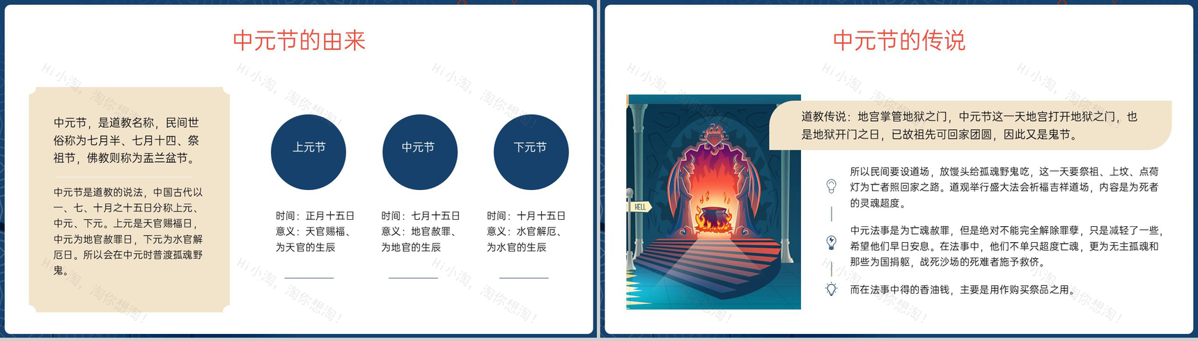 黄蓝中国风中元节祭祖祭祀祈福节日文化习俗介绍PPT模板-3