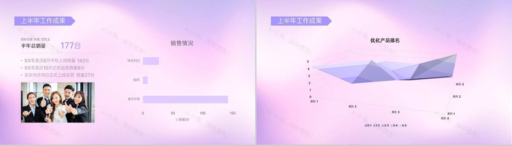紫色商务风年中销售数据总结工作计划制定PPT模板-5