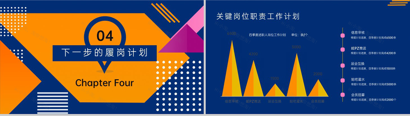 橙蓝商务风年中大促销售岗位述职报告PPT模板-11