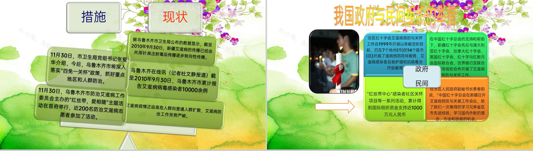 绿色简约风‘艾滋病’现状与预防研究汇报PPT模板-9