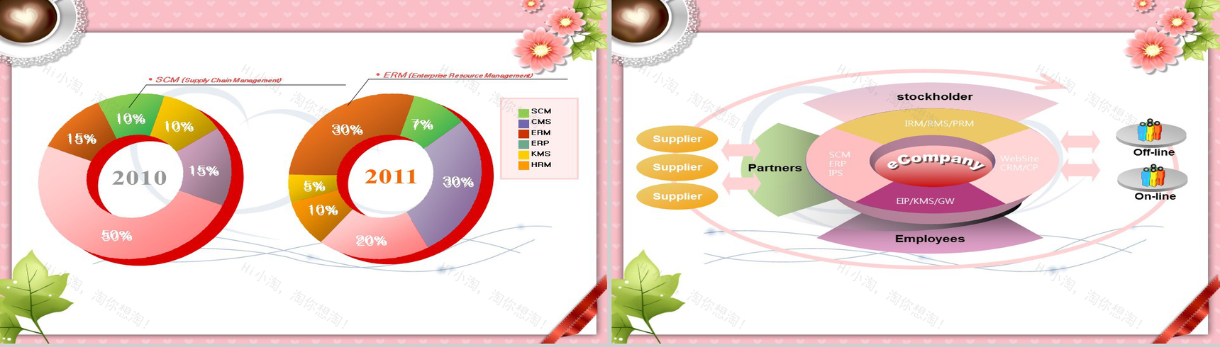 浪漫花朵卡通节日通用PPT模板-27