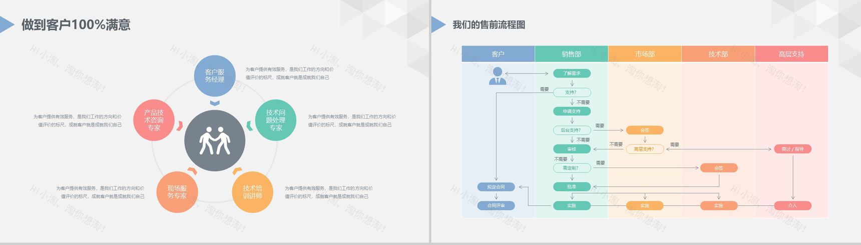 简洁大气商务常用PPT模板-9