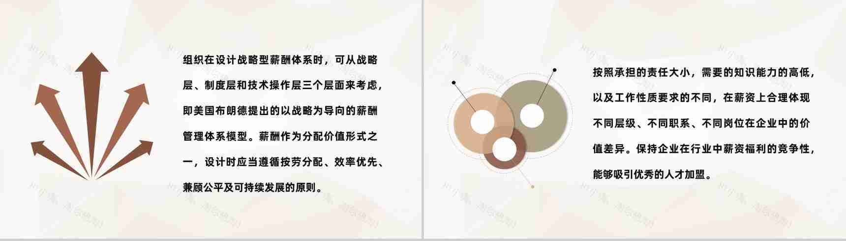 公司人力资源部门薪酬体系设计流程内容介绍PPT模板-3