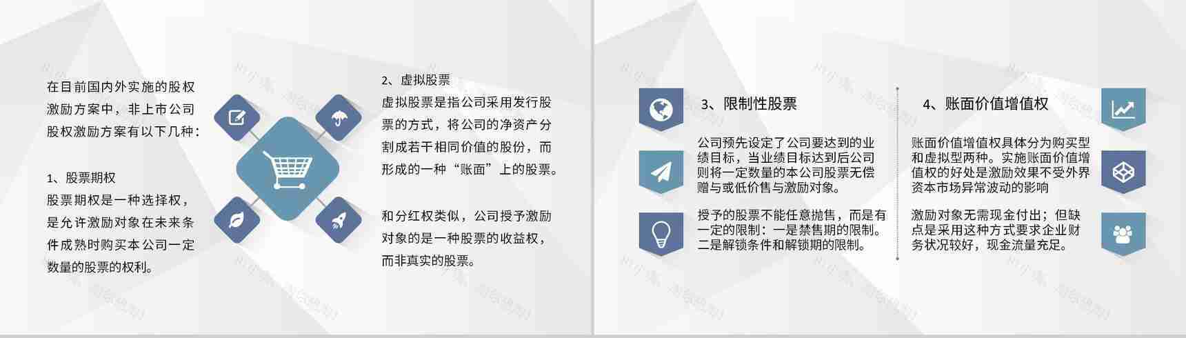 创业公司合伙人股权分配制度股权激励方案设计PPT模板-5