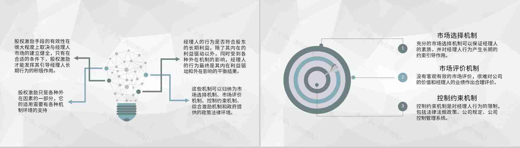 公司股权激励制度规定股权期权激励方案设计流程PPT模板-4