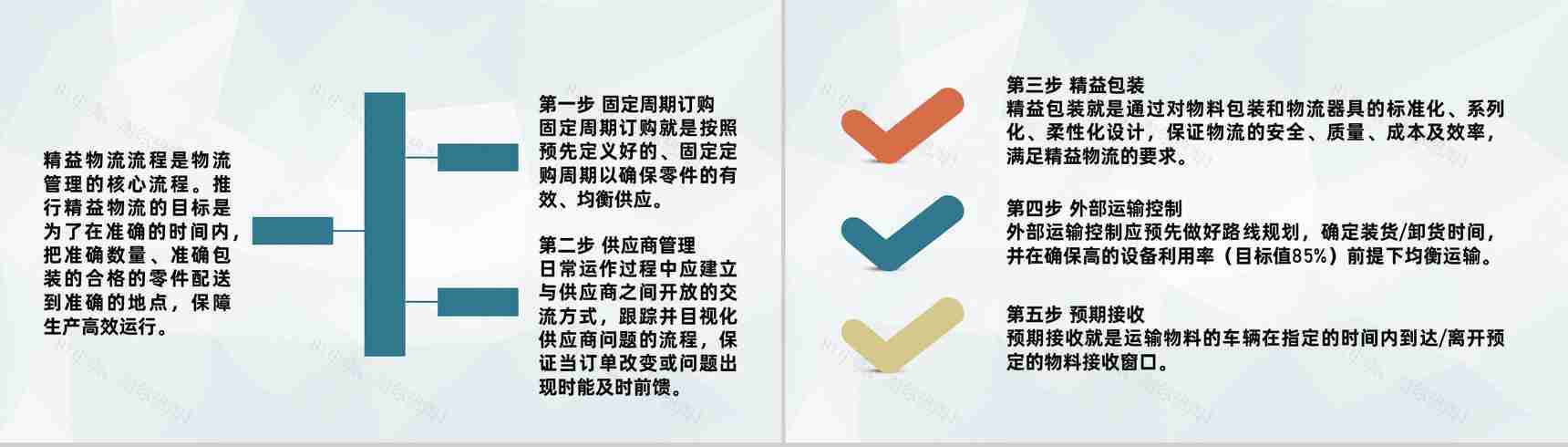 企业精益物流管理规范生产现场管理流程要求PPT模板-4
