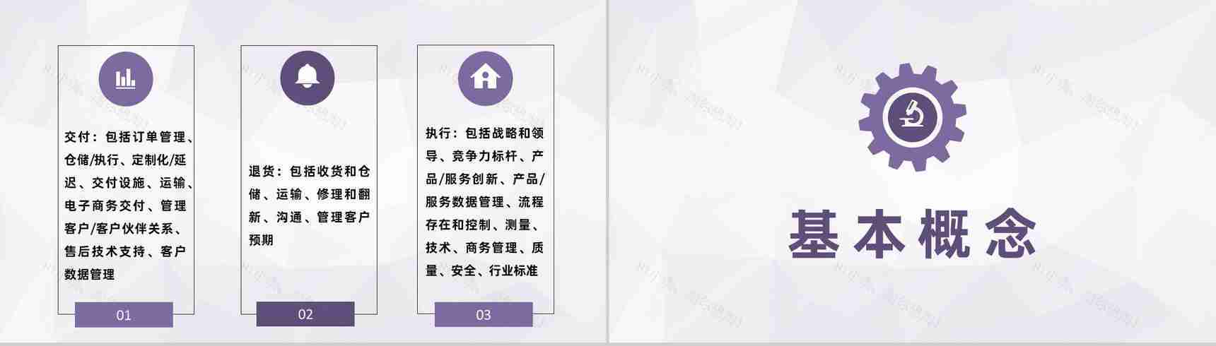 单位物流成本管理方案仓储供应链管理规范要求PPT模板-4