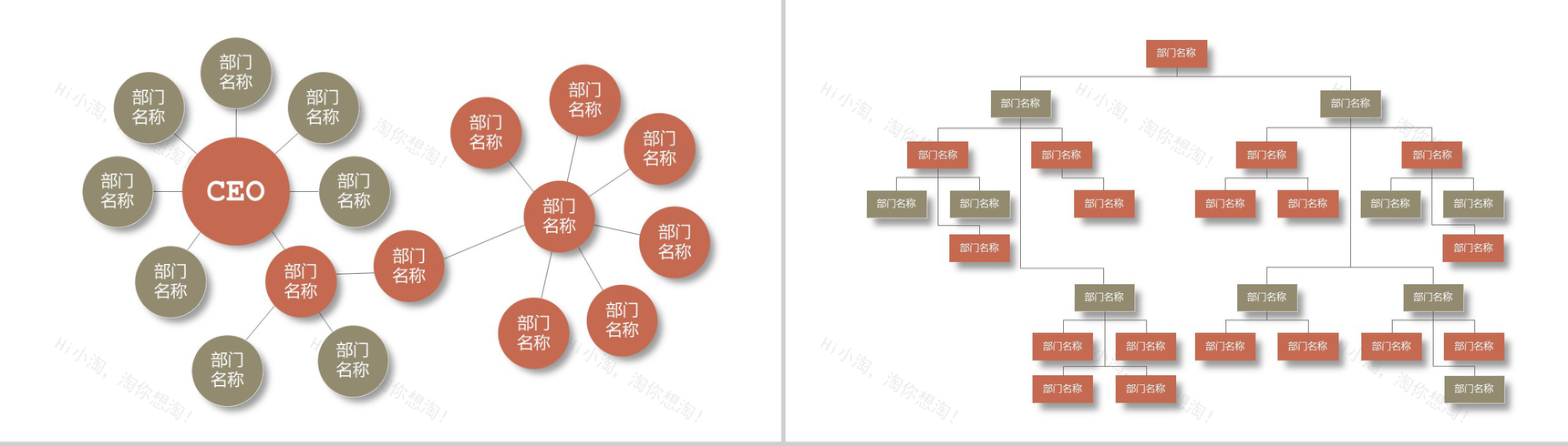 白色简约风格中小企业组织架构图PPT模板-7