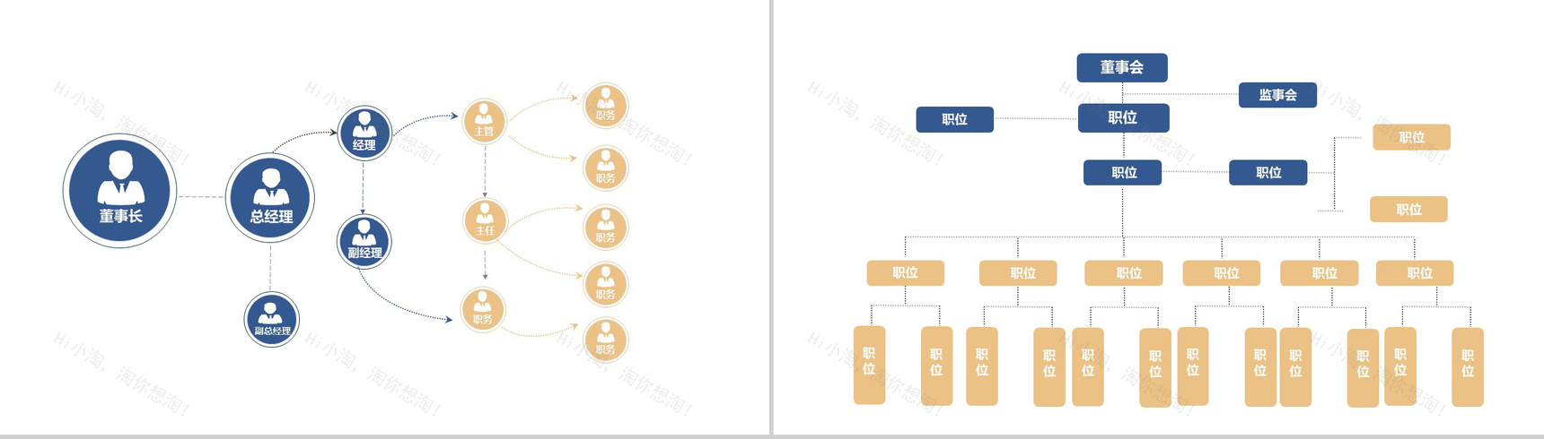 蓝色简约某企业人事组织架构图PPT模板-3