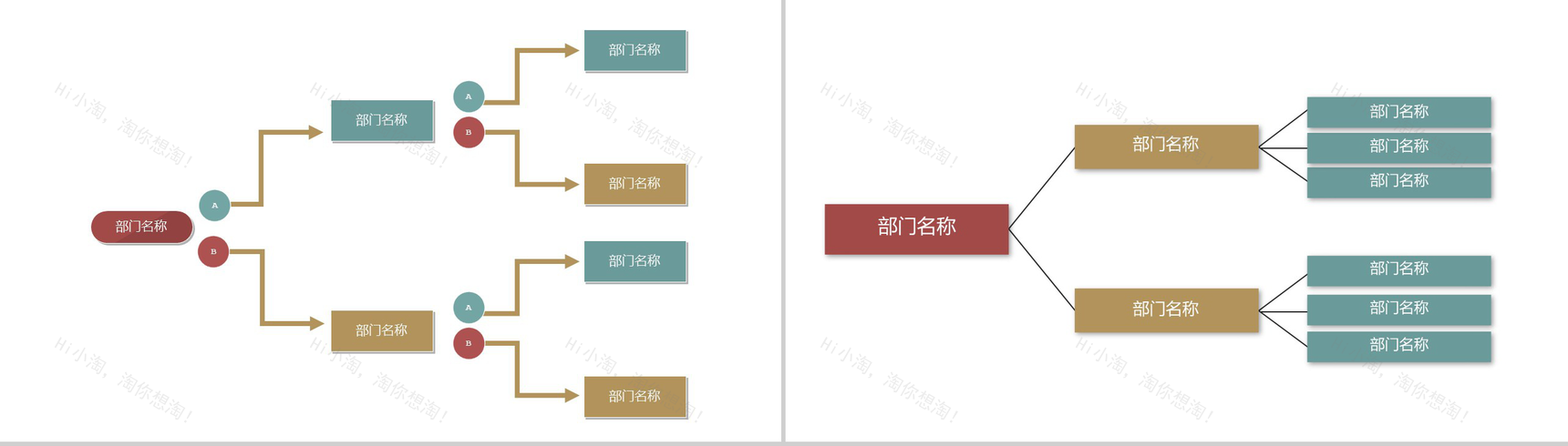 大气中小型企业组织架构图PPT模板-7