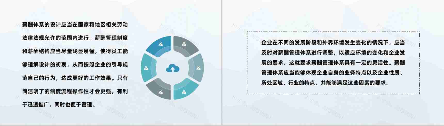 人事部门薪酬管理体系设计企业人力资源规划PPT模板-5