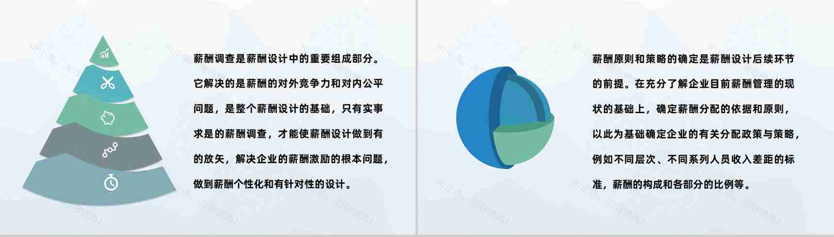 人事部门薪酬管理体系设计企业人力资源规划PPT模板-6