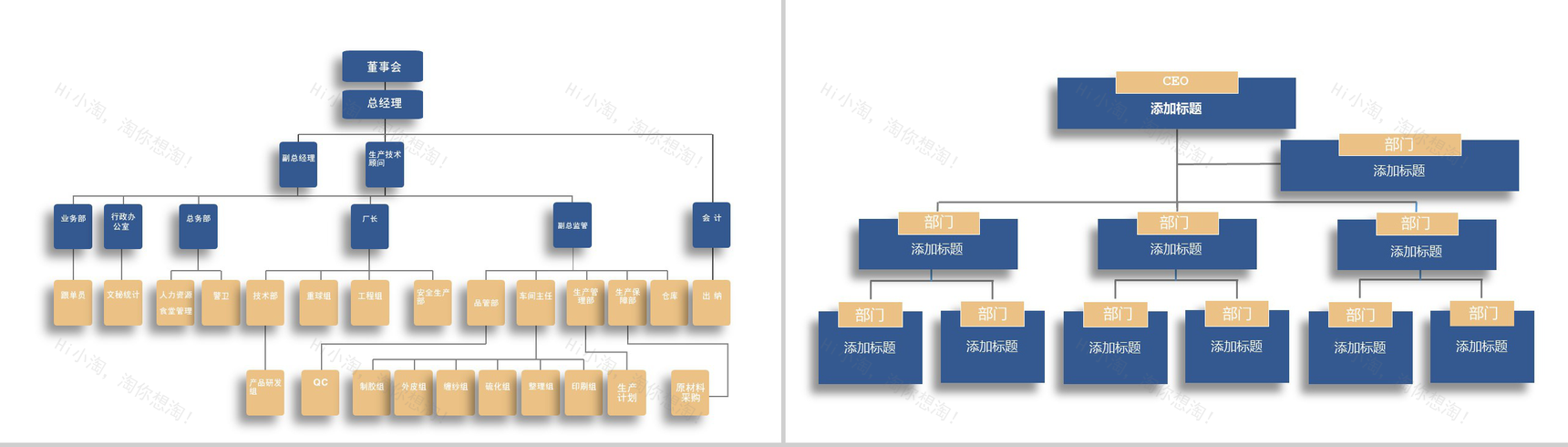 蓝色简约某企业人事组织架构图PPT模板-9