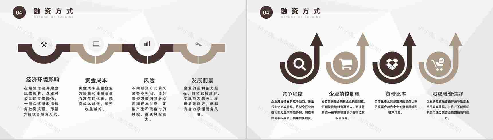 商业计划书营销策划项目融资计划公司商业推广PPT模板-8