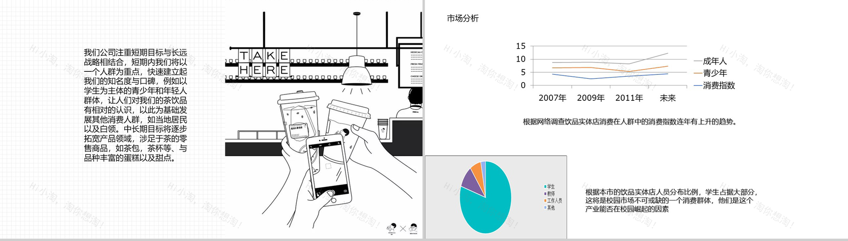 扁平化对话框XX咖啡茶馆创业计划书大学生创业通用PPT模板-5