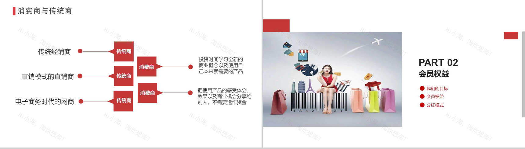 20XX新零售计划商务计划书PPT模板-6