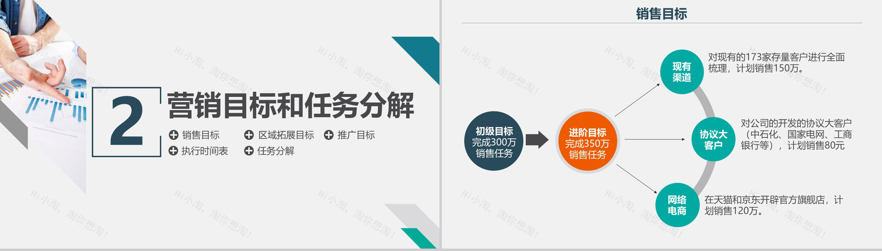 绿色商务产品营销工作计划汇报PPT模板-6