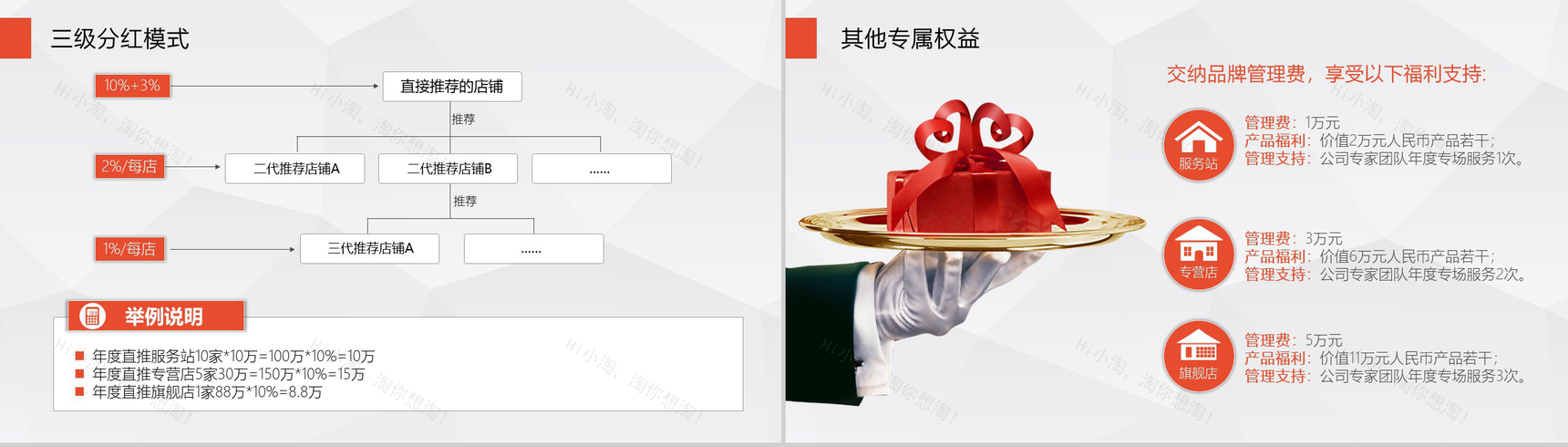 新零售商业概念公司宣传推介PPT模板-10