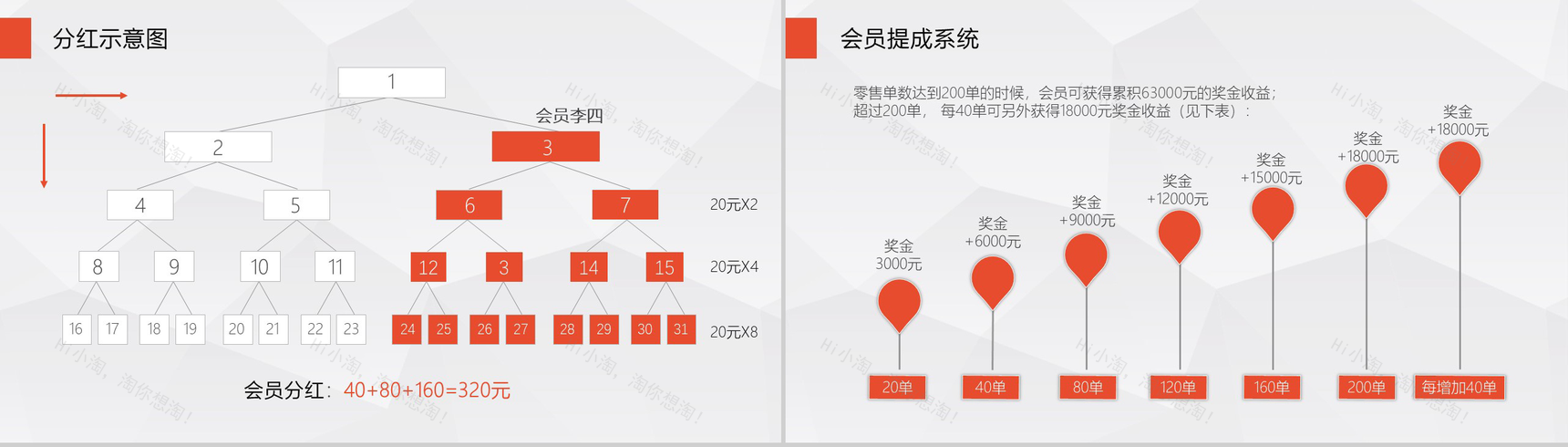 新零售商业概念公司宣传推介PPT模板-9
