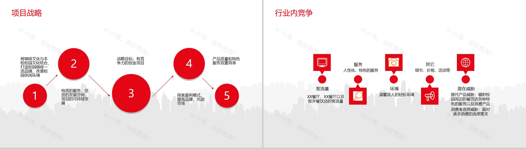 源于经典源于时尚XX咖啡厅创业计划书PPT模板-5