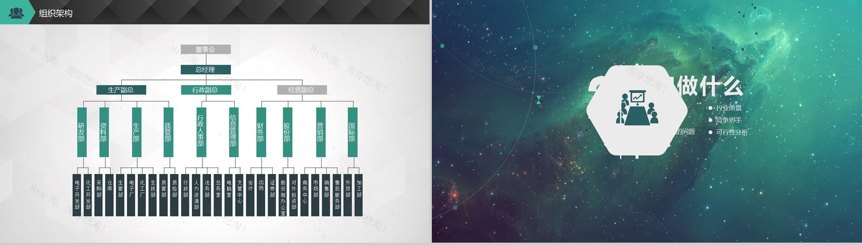 绿色科技动态商业融资计划书PPT模板-4