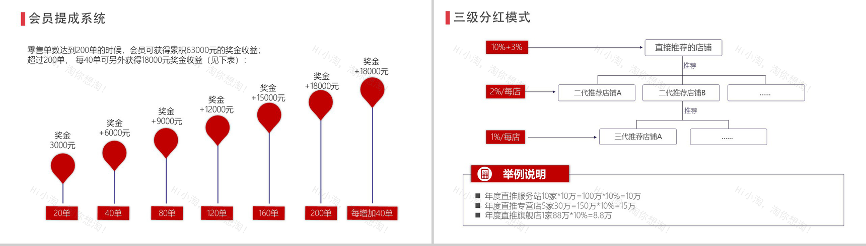 20XX新零售计划商务计划书PPT模板-8