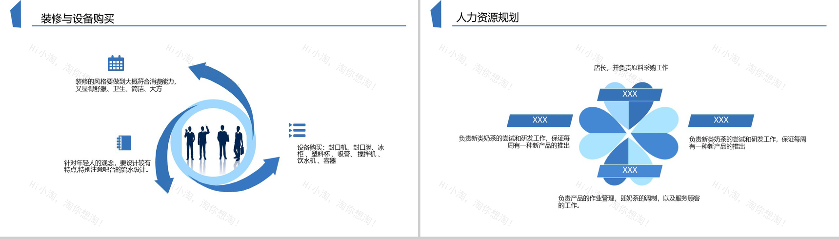 蓝色扁平化大学生奶茶店创业计划书PPT模板-5