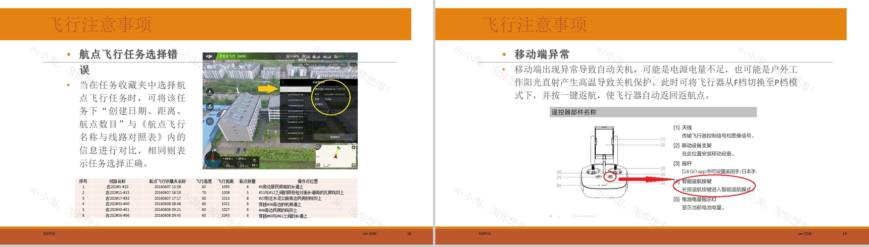 电商业无人机创业融资计划PPT模板-10