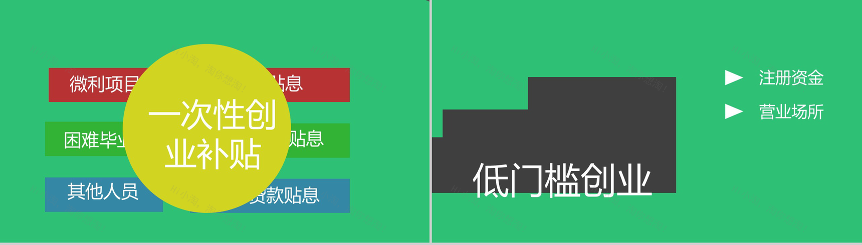 经典实用大学生创业指南PPT模板-3