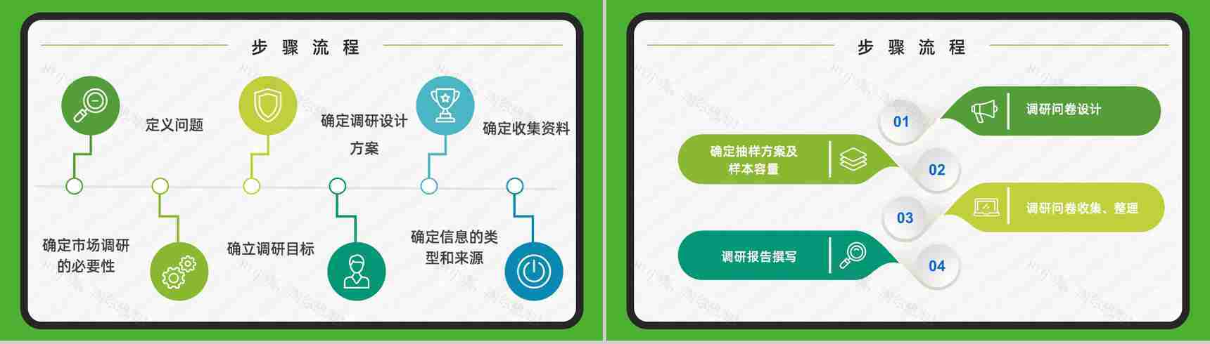 行业市场调研工作项目策划风险预判工作总结计划书PPT模板-3