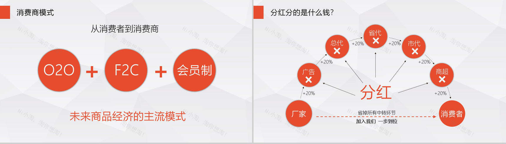 新零售商业概念公司宣传推介PPT模板-8