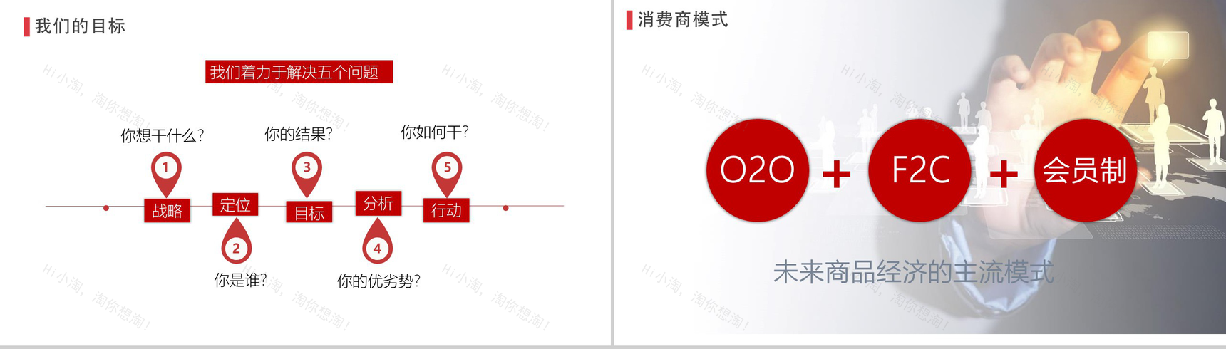 20XX新零售计划商务计划书PPT模板-7