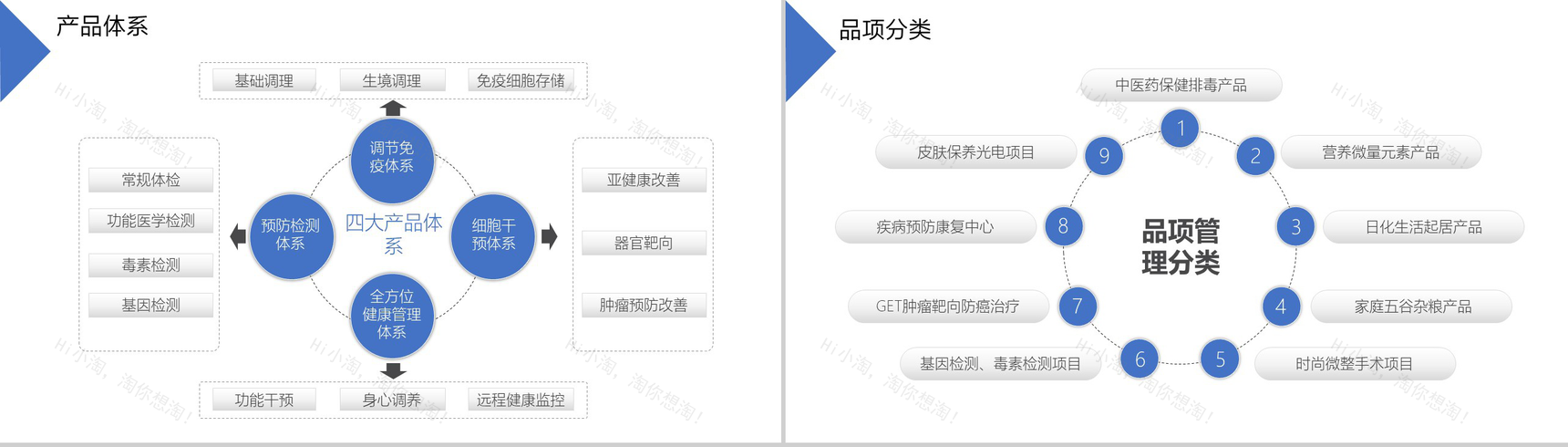 新零售商业模式电子商务PPT模板-12