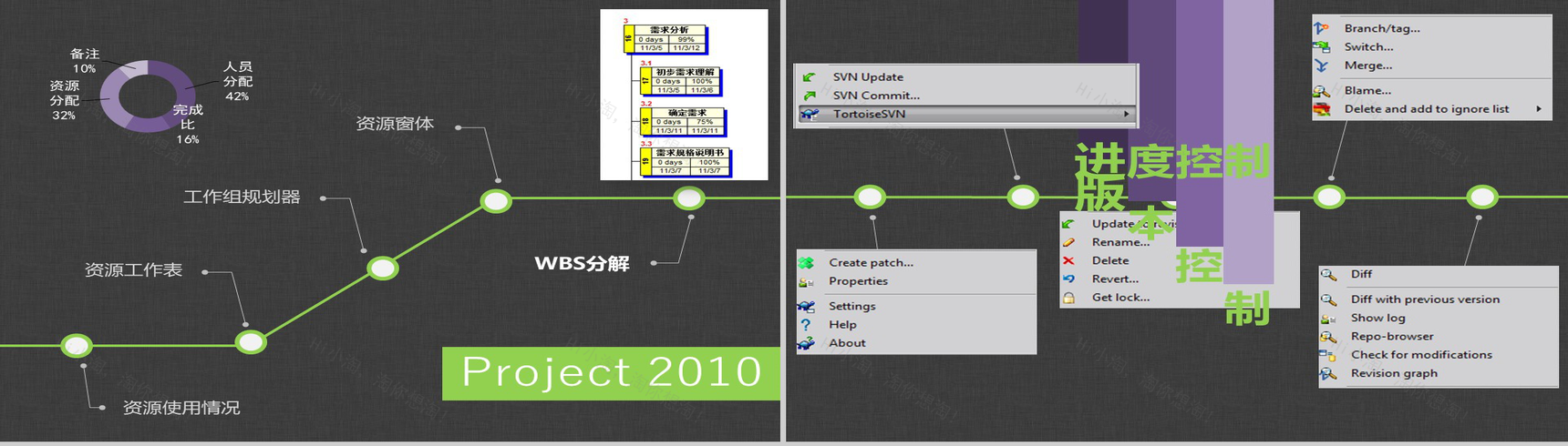 绿紫色线条项目策划商务PPT模板-3