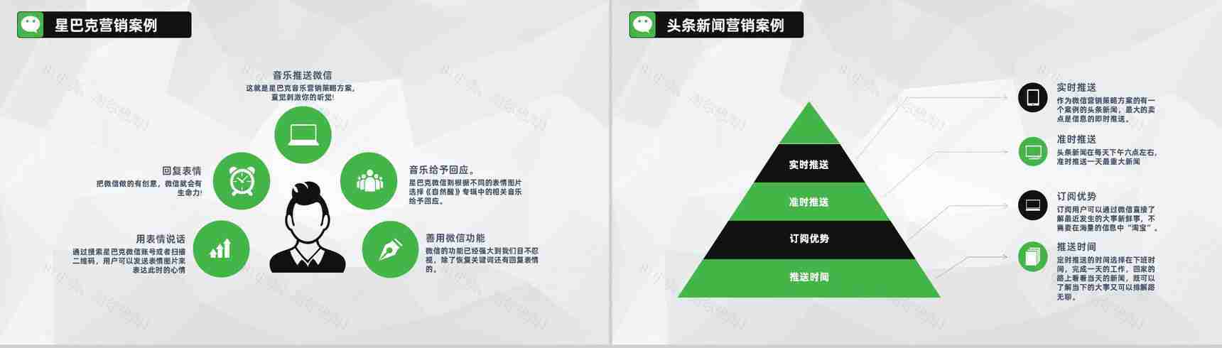 微信推广网络营销自媒体运营手册商业策划书PPT模板-7