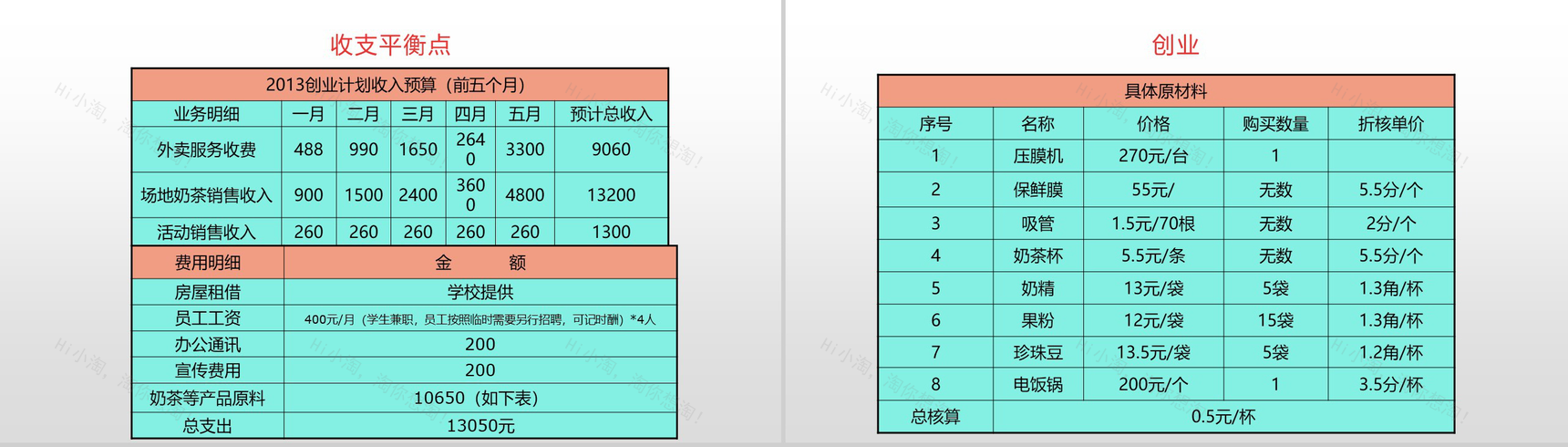 有梦想就有行动！大学生创业畅想与奶茶店计划书-8