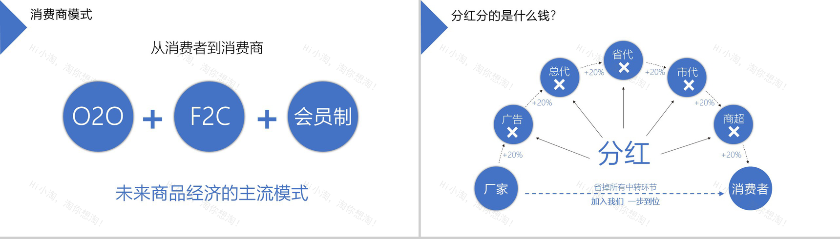 新零售商业模式电子商务PPT模板-8