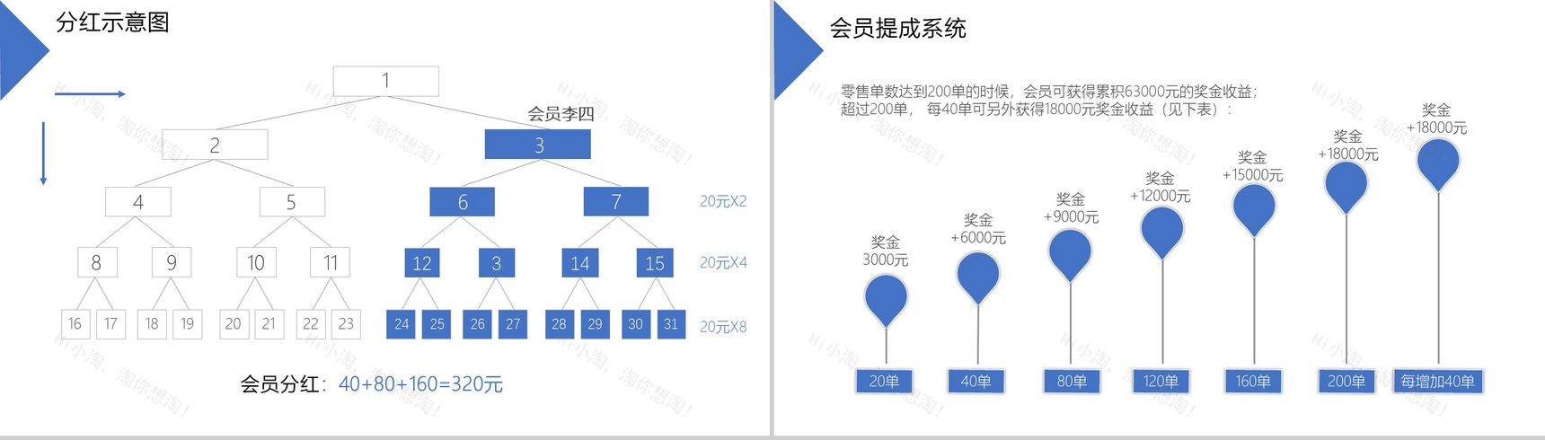 新零售商业模式电子商务PPT模板-9