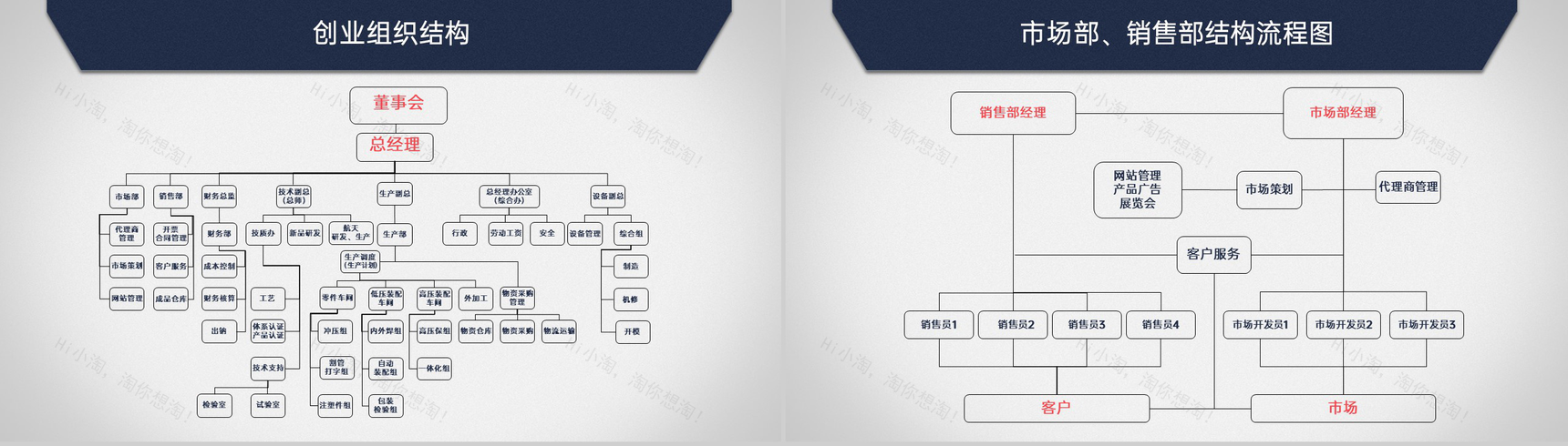 商务风创业计划书企业介绍市场分析营销策略PPT模板-7