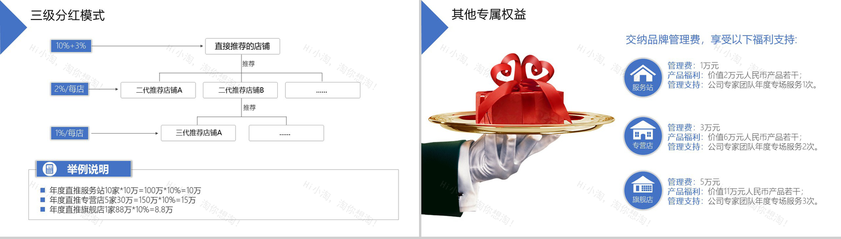 新零售商业模式电子商务PPT模板-10