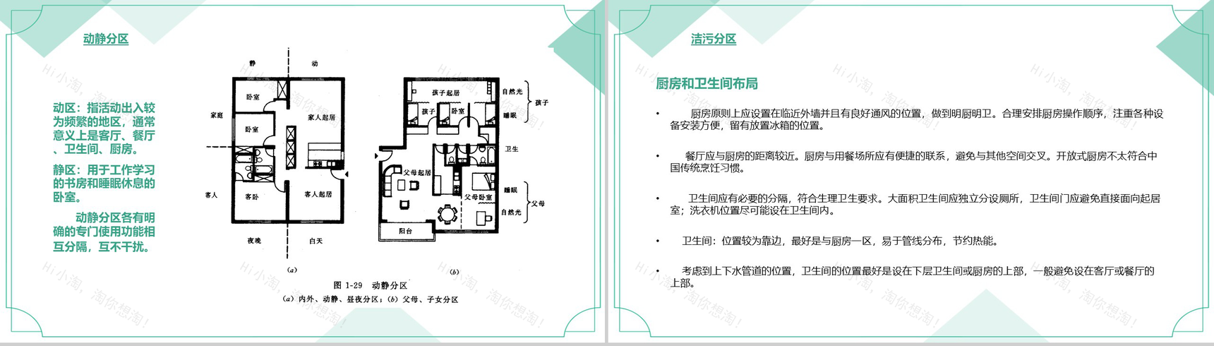 绿色清新简约室内空间布局与分析PPT模板-9