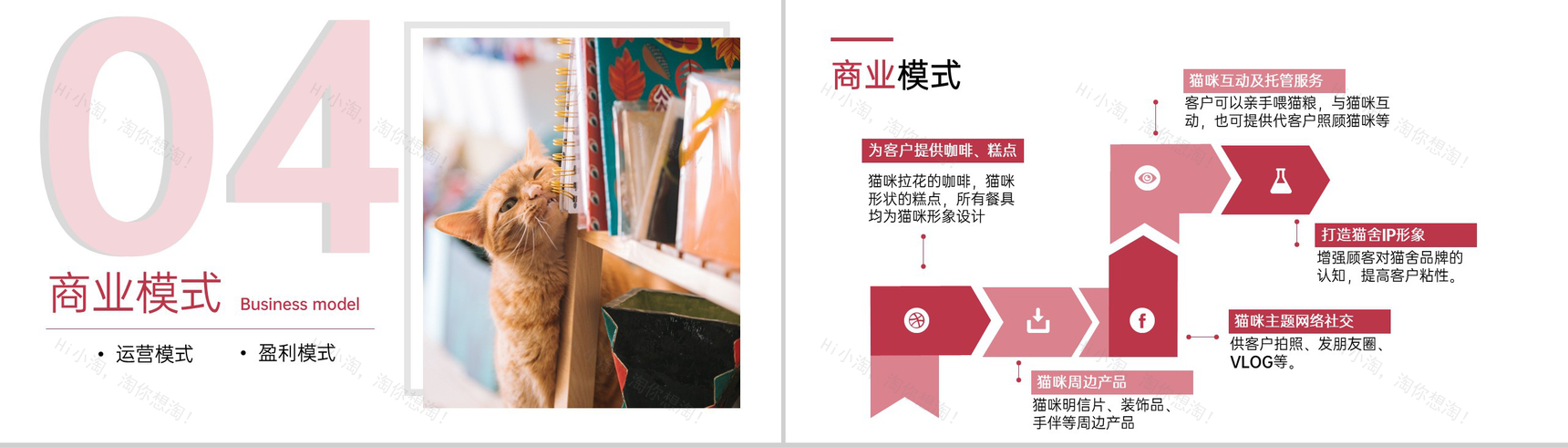 粉色简约风猫舍咖啡馆创业招商计划书PPT模板-8