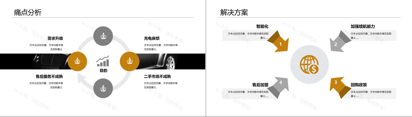 黑色大气商务风智能汽车公司商业计划书PPT模板-3