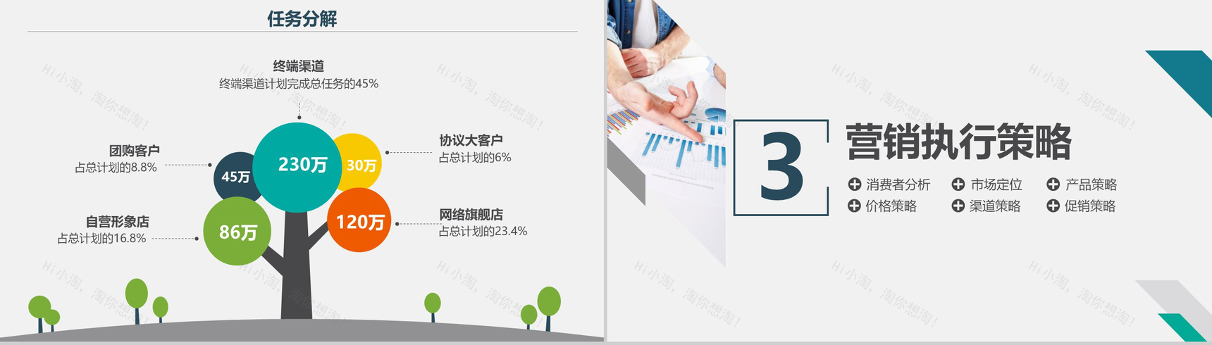 绿色商务产品营销工作计划汇报PPT模板-8