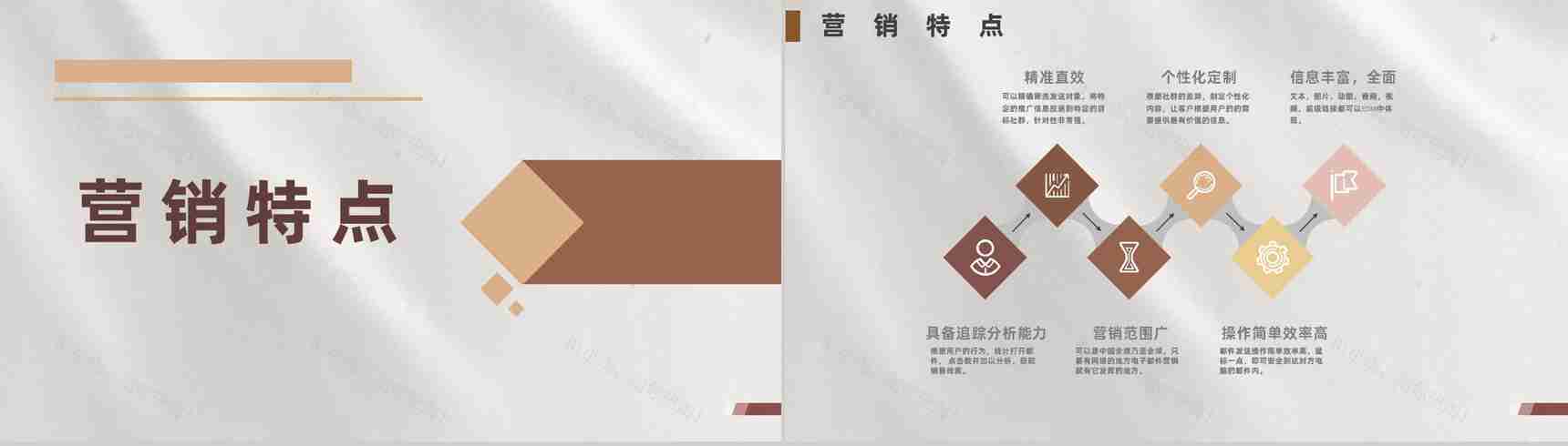 商业计划书EDM营销策划项目融资计划网络产品推广PPT模板-6